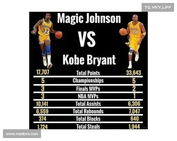 NBA助攻王历史盘点：从魔术师约翰逊到现代传球大师的辉煌征程