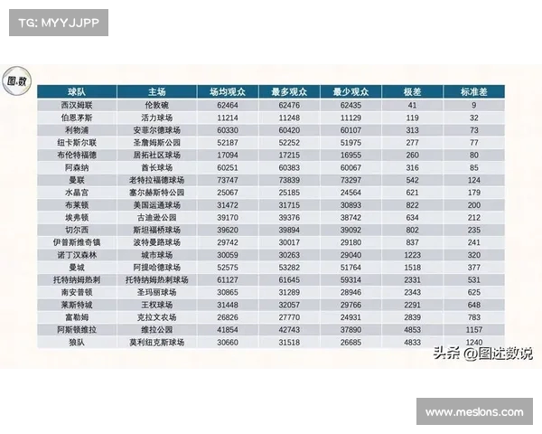 英超联赛核心组织架构分析与球队竞争力提升策略探讨