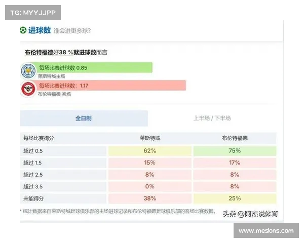 英超争顶成功率分析：各球队如何在激烈竞争中脱颖而出